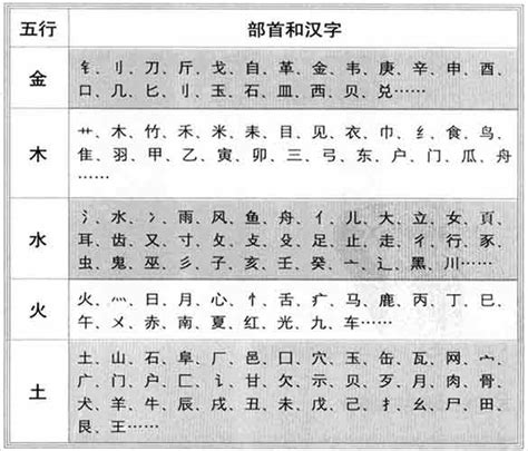 中文字 五行|汉字五行查询